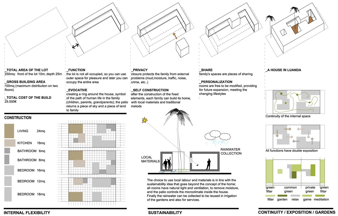 madeoffice+house+luanda